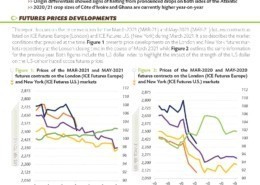 ICCO Monthly Cocoa Market Report -March 2021