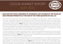 ICCO Monthly Cocoa Market Report - July 2022