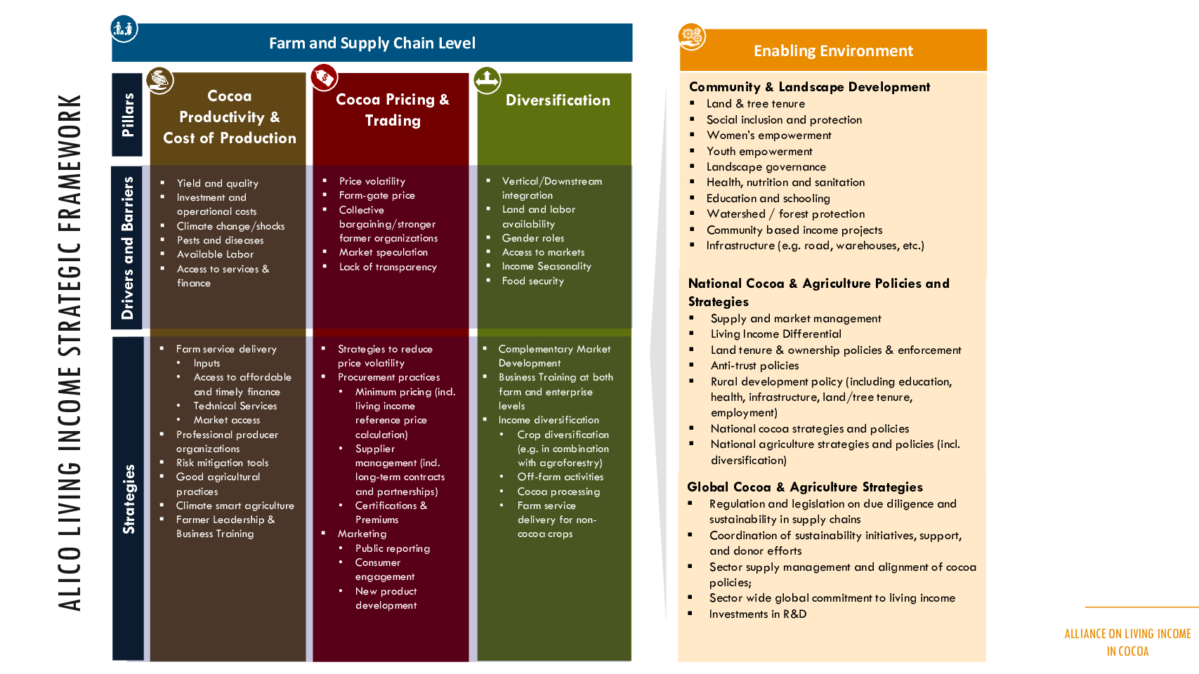 Strategic Framework EN